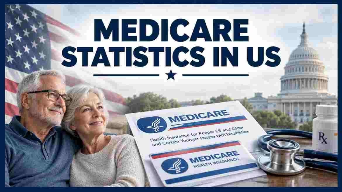 Medicare Statistics in US