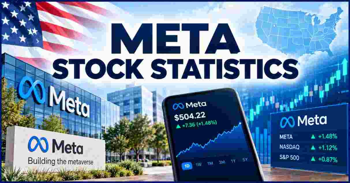 Meta Stock Statistics
