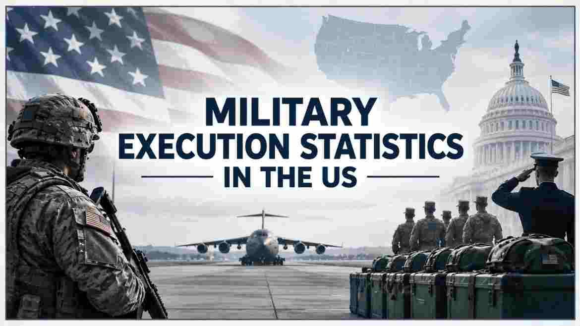 Military Execution Statistics in the US