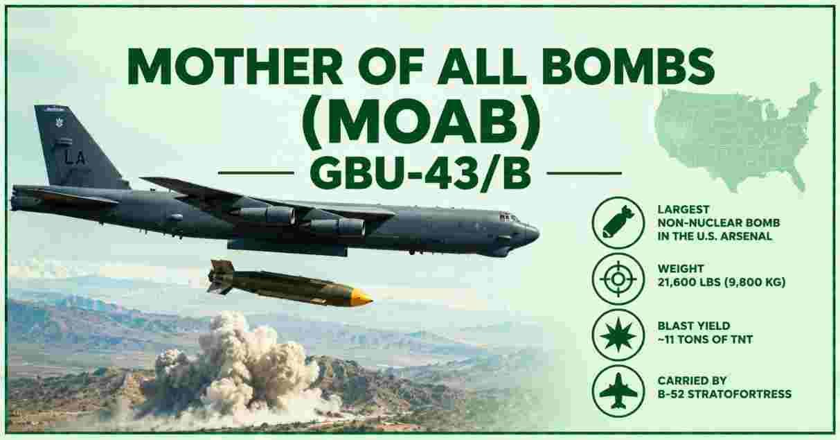Mother of All Bombs MOAB – GBU-43B