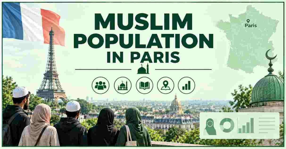 Muslim Population in Paris