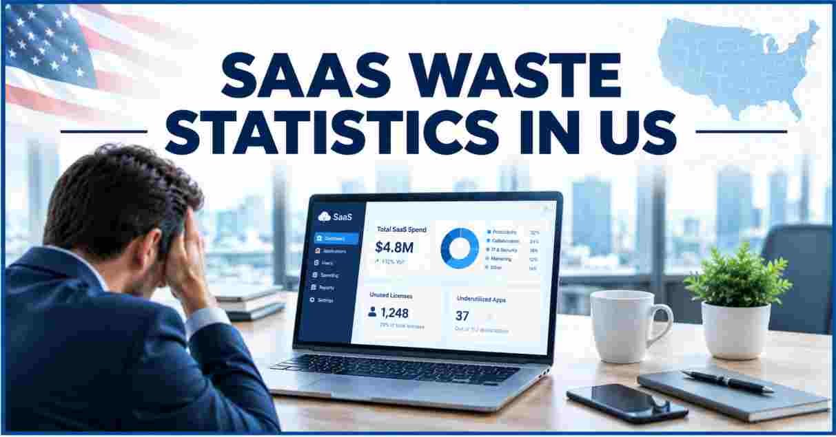 SaaS Waste Statistics in US