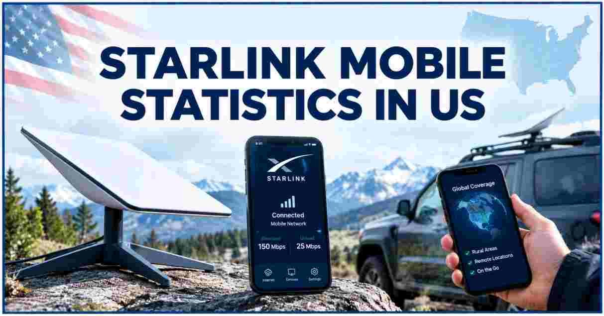 Starlink Mobile Statistics in US