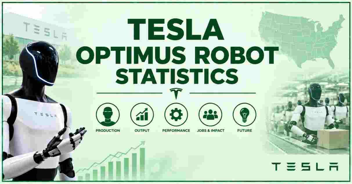 Tesla Optimus Robot Statistics