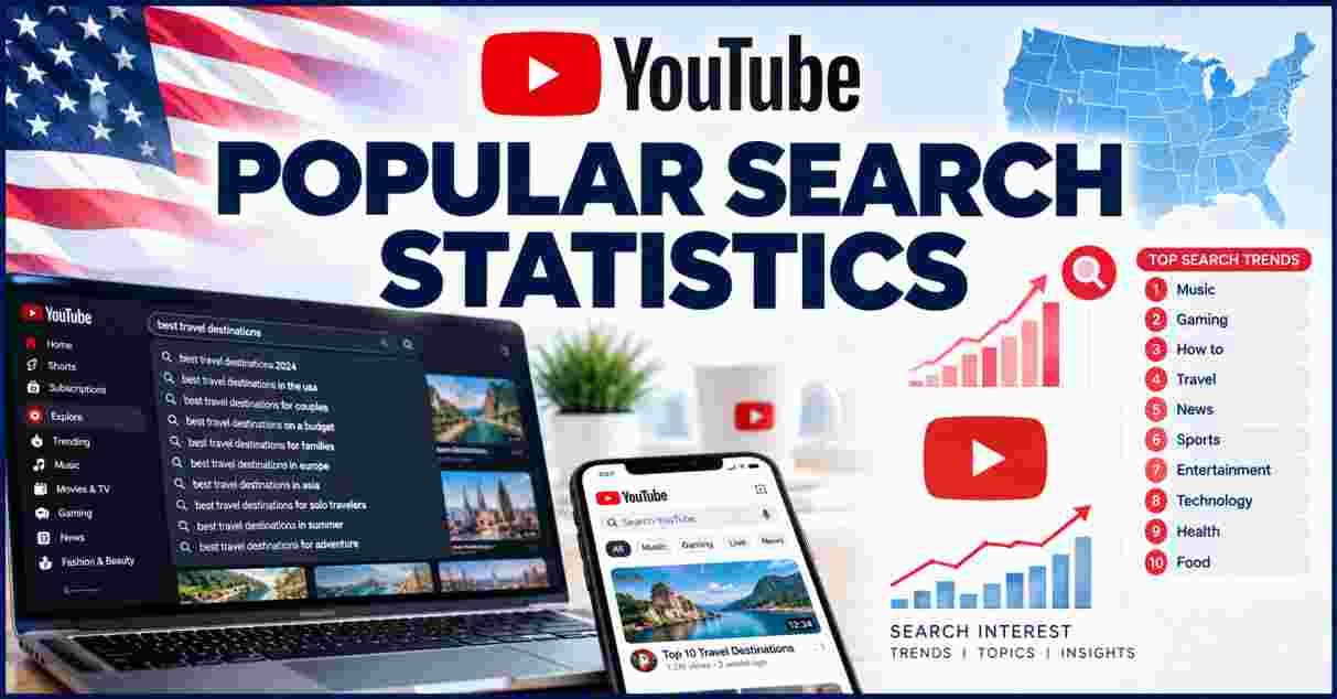 YouTube Popular Search Statistics